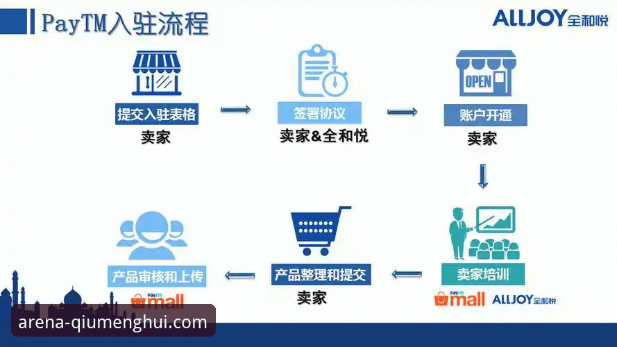 球盟会平台注册流程详解：从App安装到赛事直播一步到位